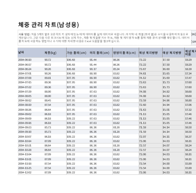 건강 및 체형 관리|남성용 건강 및 체중 관리 차트